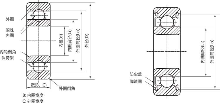 高精密6810zz/rs/rz/開式薄壁滾珠軸承結構說明